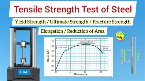 Tensile Strength Tester solutions|tensile strength rm chart.